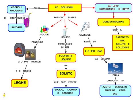 legame fiorano modenese|Soluzioni chimiche per la ceramica 